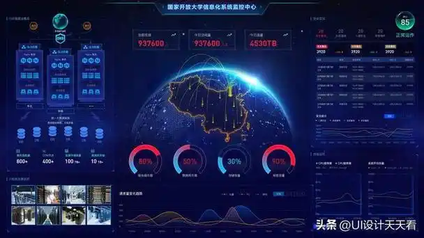 国家开放大学可视化数据大屏的ui设计|ui设计_网易订阅