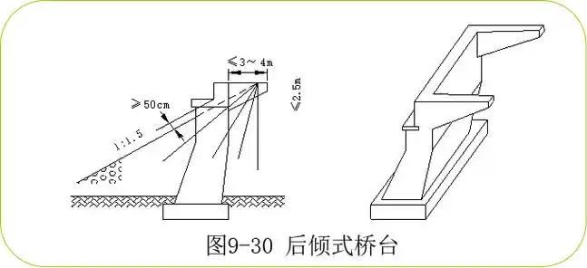 [分享]桥台构造,类型,计算,可参考