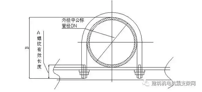 图文详解消防管道支吊架的制作安装标准