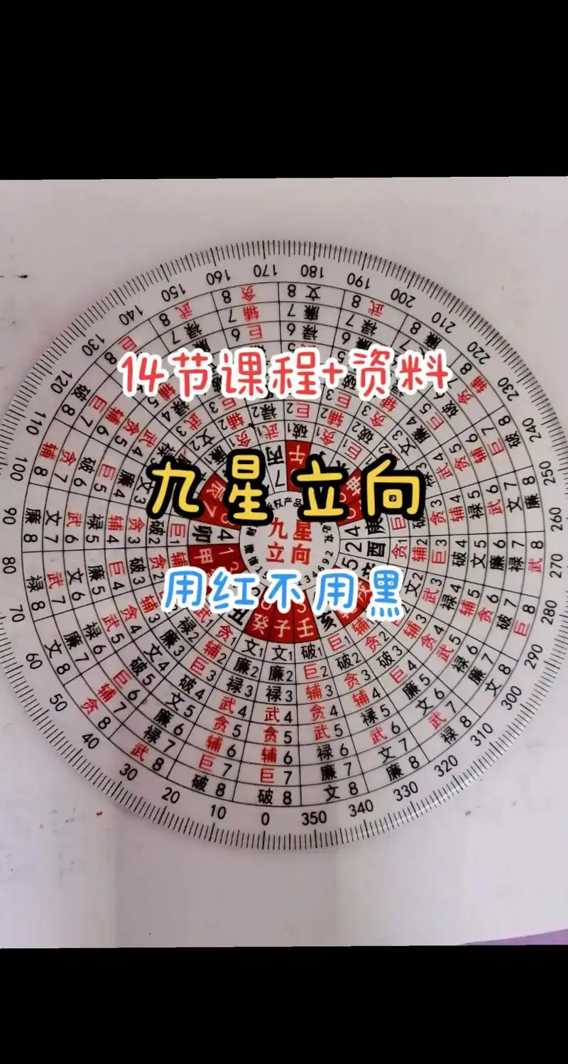 九星立向消砂纳水.一分钟学会#罗盘 #易学智慧 #风水玄学  - 抖音