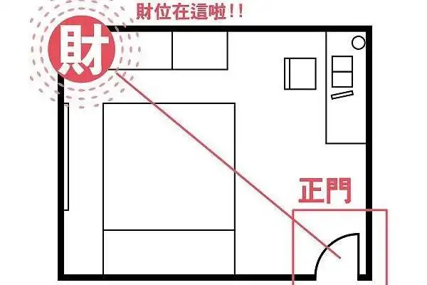 办公室财位怎么算 办公室财位上放什么最招财