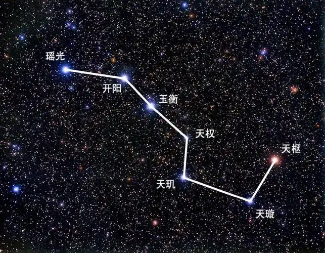 北极星位于哪个方向(北极星在什么方向)
