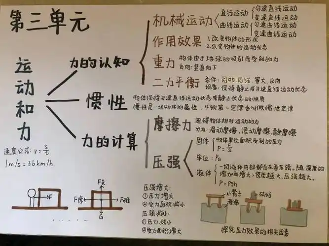 就是对重力,浮力,牛顿第一定律等的介绍和浮力知识的简介