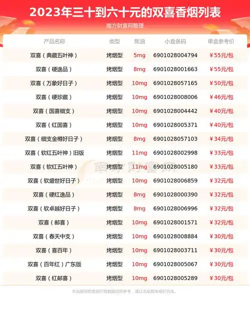 2023双喜香烟价格表三十到六十元的烟有哪些