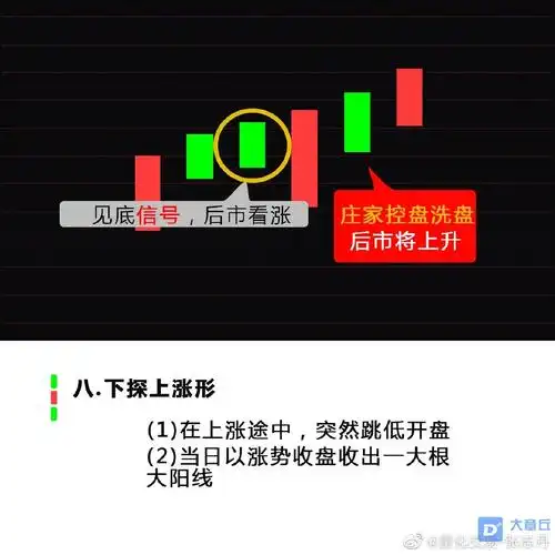 简单看懂股票k线中的阴线和阳线的作用