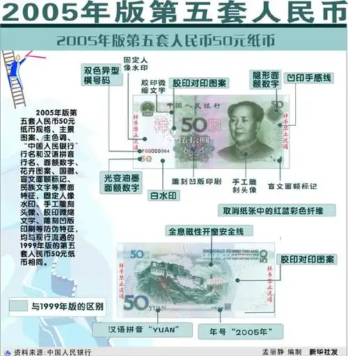 2005年版第五套人民币50元纸币