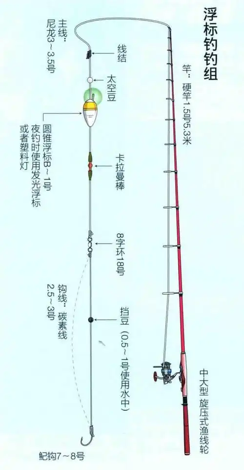 海钓石鲈鱼首推浮游矶钓  钓点以鱼的活性而变 日本专业入门防波