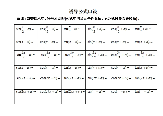 八,三角函数05:诱导公式的理解记忆