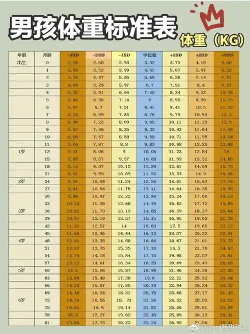 春夏是长个头季节,很多宝宝都是一个暑假长高不少的.