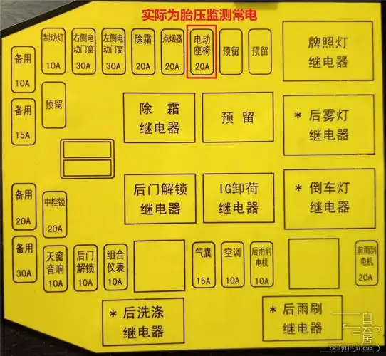 哈弗h5汽车保险丝盒图解说明