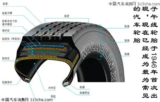 子午线轮胎结构合理,有很多优点,如:质量轻,胎冠耐磨及耐刺穿性能好