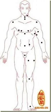人体痣相图(人体痣相图解大全 脸部)