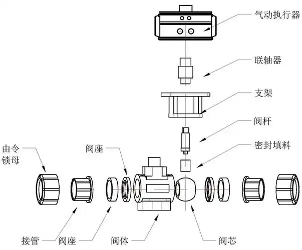 upvc气动球阀气动塑料球阀气动双由令球阀