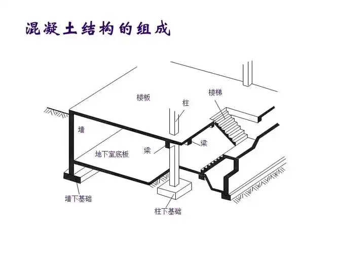 混凝土结构设计原理课件