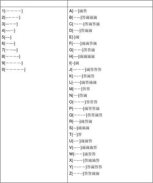 摩斯密码对照表