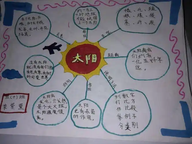 《太阳》思维导图