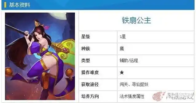 乱斗西游铁扇公主培养心得 阵容搭配及装备选择