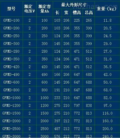 型号齐全-光宇蓄电池gfm-500产品介绍-北京军友恒通科技有限公司