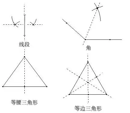 角,等腰三角形,等边三角形均是轴对称图形