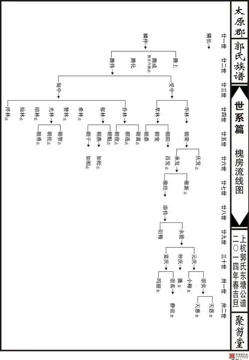 福建上杭郭氏东塘公新谱 - 郭氏家谱 - 中华郭氏网 - powered by