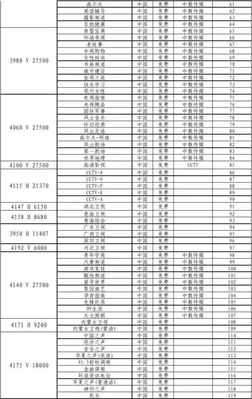 中星6b节目参数表