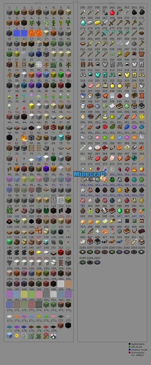 minecraft我的世界物品代码