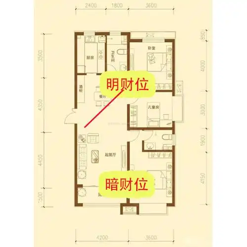 超详细的家中财位寻找与布置教学