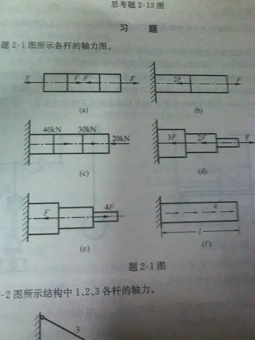 这图的轴力图都该怎样画呢