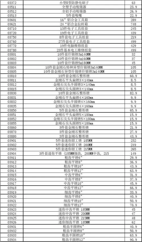 最新世达工具价目表