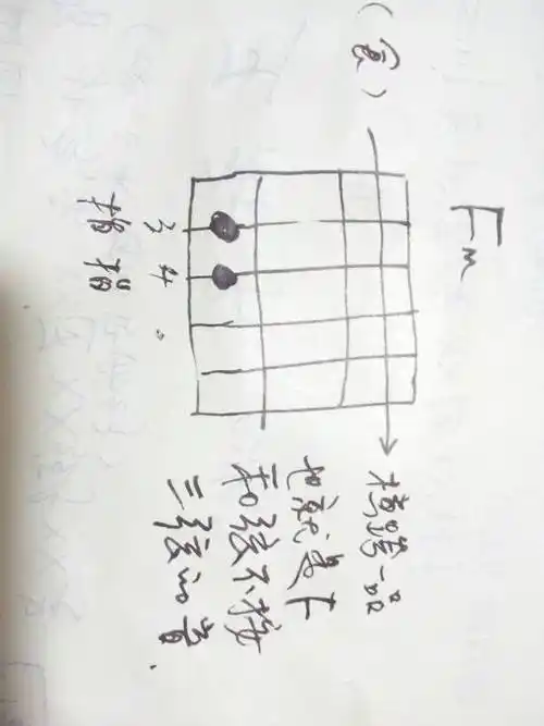 吉他深fm和弦摁几品几弦啊