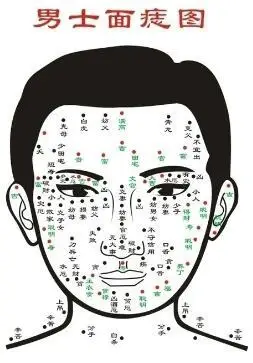 脸上痣的痣相图解看命运吉凶