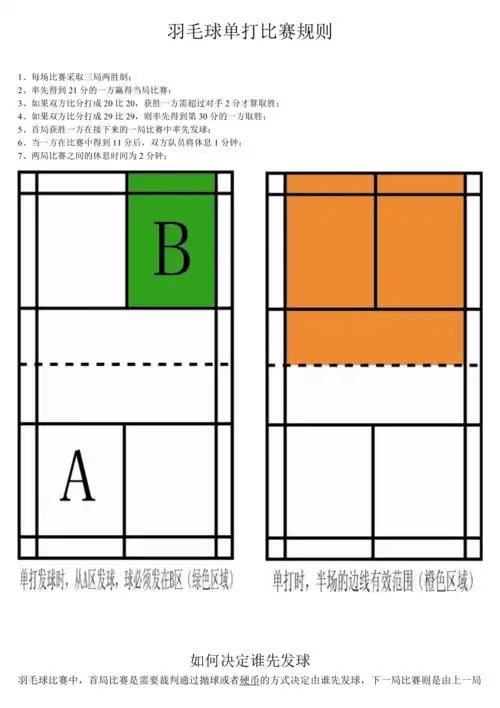 羽毛球单打比赛规则
