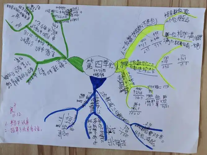 三年级数学上册第四单元思维导图345班作品欣赏