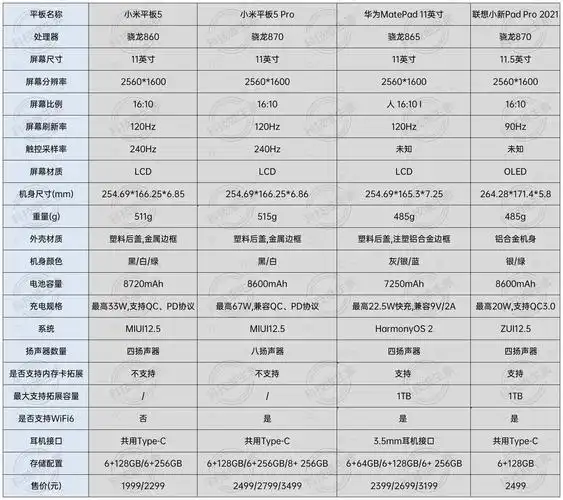 小米平板5系列深度分析3000元以内真的无敌吗