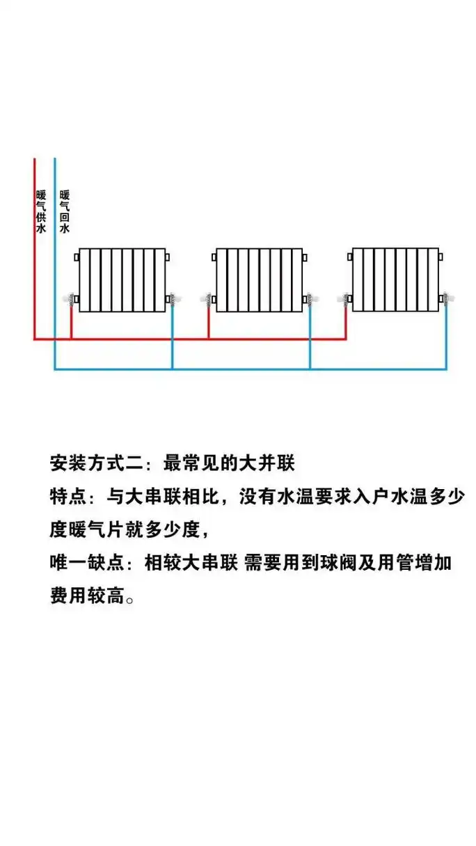 暖气片常见的三种安装方式."串联,并联及混联".