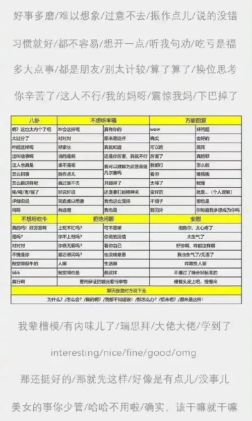 男朋友敷衍式聊天#万能回复话术大全,可设置为聊天背景图,方便耸北