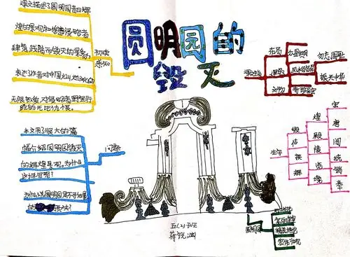 一起"画"语文(50)——《圆明园的毁灭》