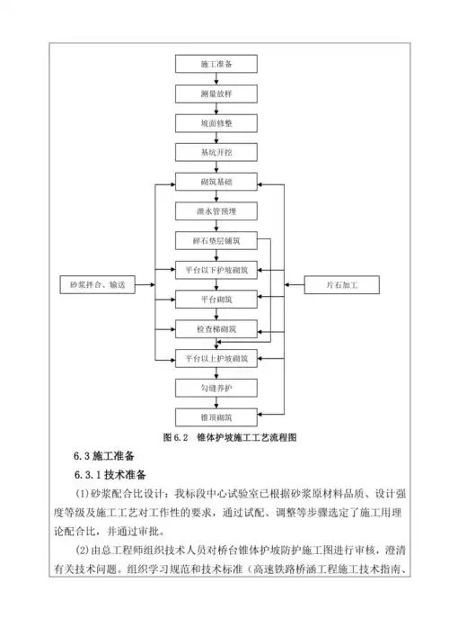 桥台锥坡施工交底doc