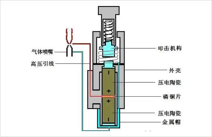 打火机压电陶瓷装置设计方案-电子发烧友网