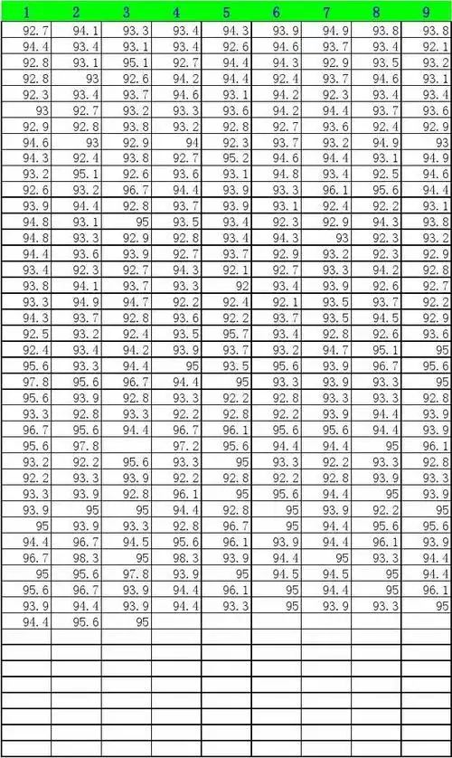 平均值标准差计算表