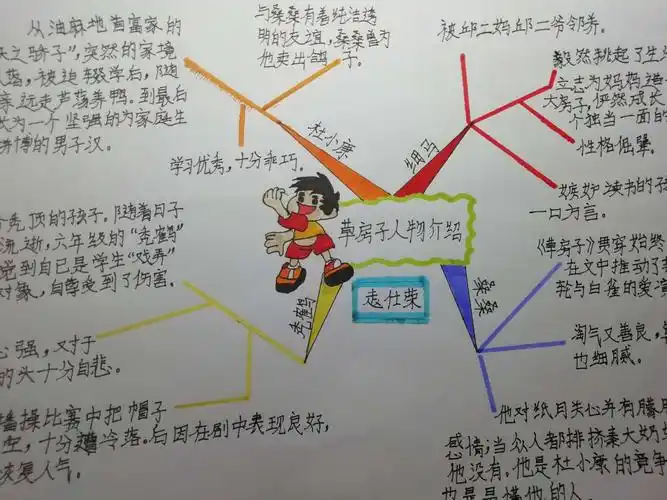 阳光阅读,共享成长!——《草房子》人物简介思维导图