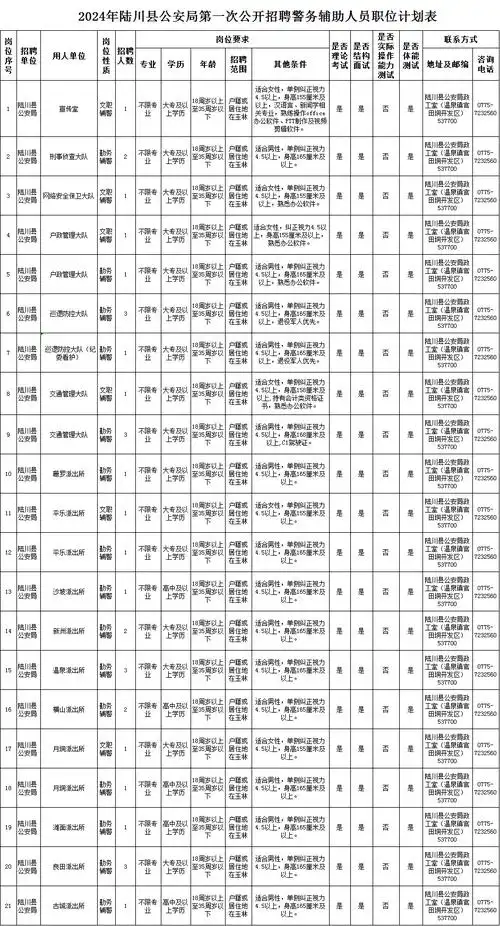 玉林一地招辅警工资3150元有五险一金