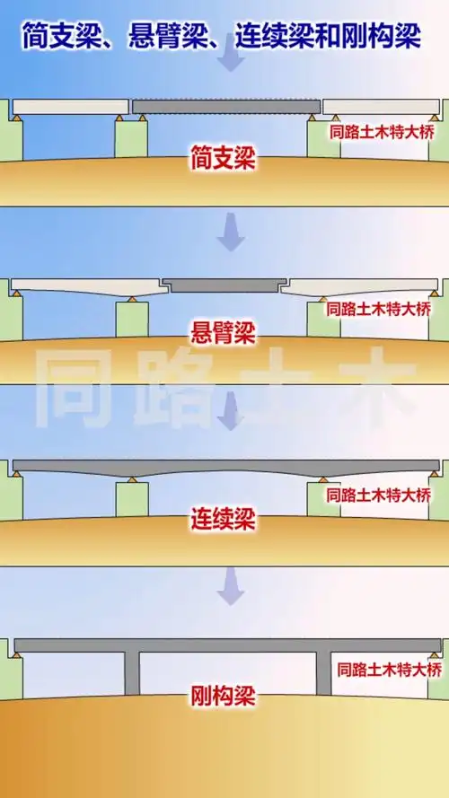 一起来分享给朋友们看看吧:笔记评论棉花糖2021-08-09之前简支梁悬臂
