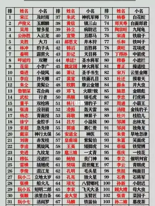 水浒群侠挂机版攻略