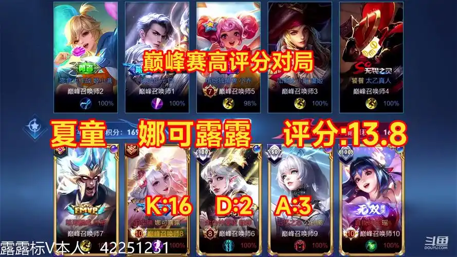 王者荣耀 夏童 娜可露露 巅峰赛高评分对局 评分:13.