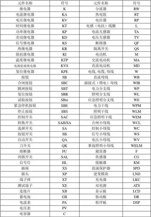电器元件符号大全