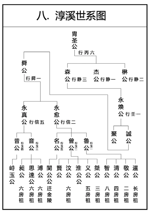 你可能喜欢 陈氏家谱 李氏家谱 家族家谱 家谱研究 家谱格式 家谱表