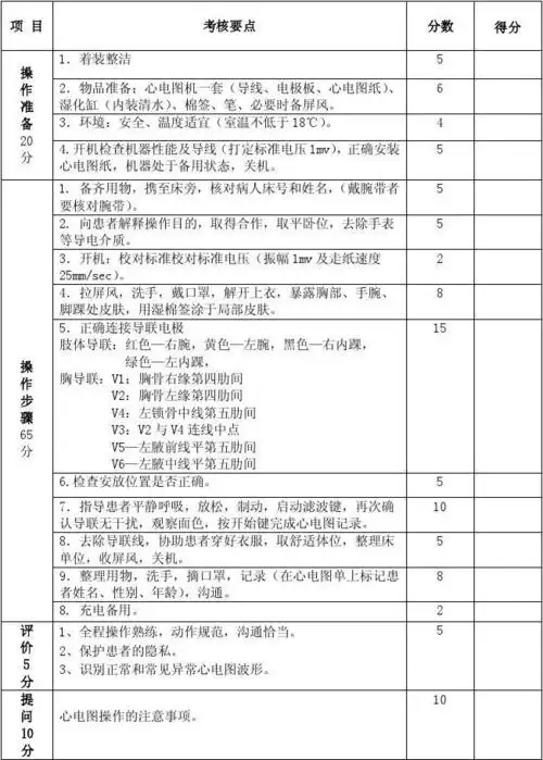 心电图操作标准