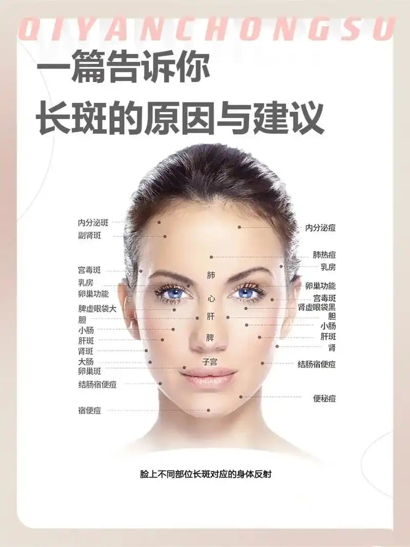 为什么会突然长斑呢.人们常说十个女人九个斑在美丽标准里, - 抖音