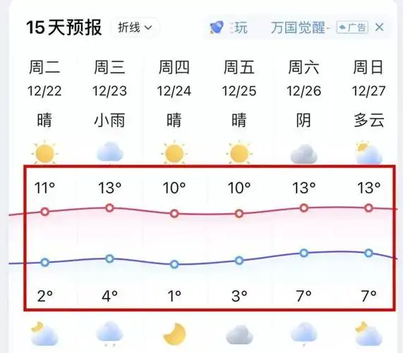 8℃!余杭又要下雪了